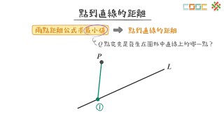 108新課綱｜高二數學｜【觀念】空間中點到直線的距離