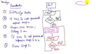 C7 3 Pseudocode and flowchart
