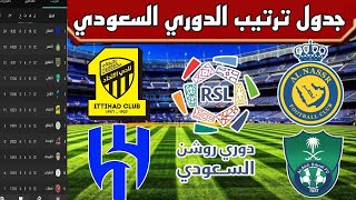 ترتيب الدوري السعودي بعد انتهاء مباريات اليوم الجمعة 10-11-2023