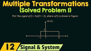 Multiple Transformations of CTS (Solved Problem 1)
