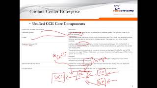 Chapter 02   Cisco UCCE 11 5 Architecture of Cisco Contact Center Enterprise