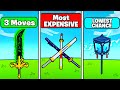 Facts About EVERY Swords In Blox Fruits..