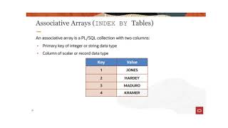 Working with Composite Data Types