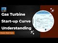 Start up curve of Gas Turbine, gas turbines Startup Sequence, power plant guru