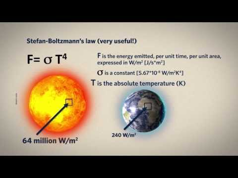 What are three things that happen when Earth receives energy from the sun?