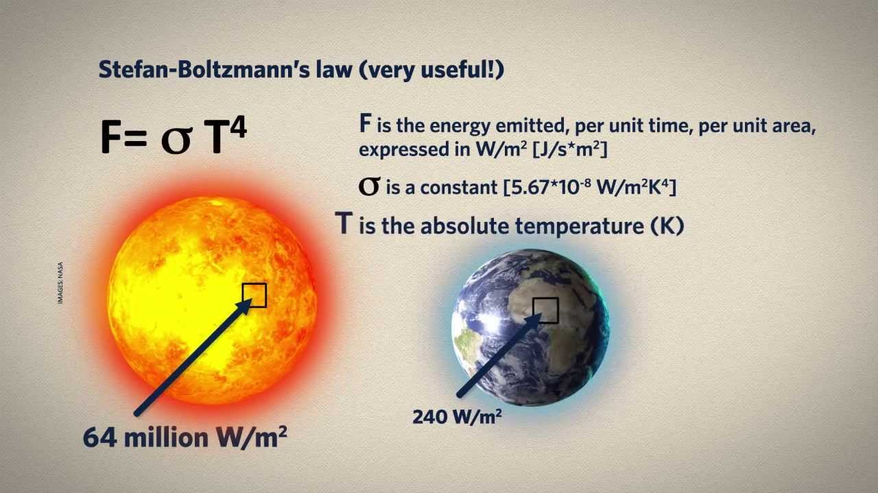 3.1 Energy From The Sun And Earth - YouTube