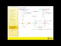 Special Relativity 6 - The Lorentz transforms