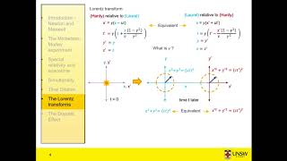 Special Relativity 6 - The Lorentz transforms