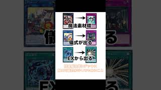 【遊戯王】今日から使える遊戯王1分トリビア（part7ー灰流うらら）【OCG】【yugioh deck recipe】【master duel】【duel links】