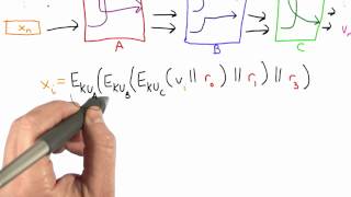 Crazy Crazy - Applied Cryptography