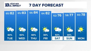 PM Weather (4/25): Showers, storms continue to be possible through the week