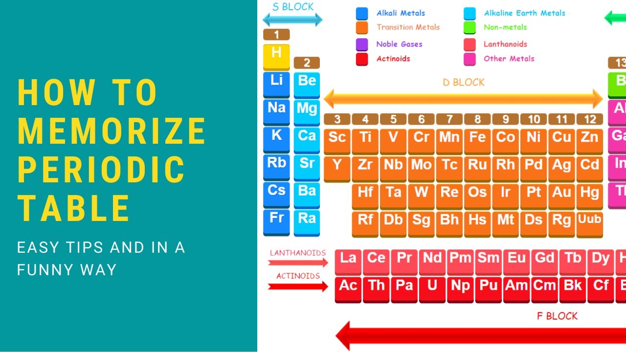 How To Memorize Periodic Table In A Minutes Periodic Table Mnemonics