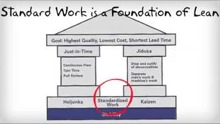 What is Standard Work