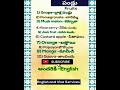 fruits నీ 🍑 🍒 🍑 ఫ్రూట్స్ ఇంగ్లీష్ లో ఏ విధంగా పిలుస్తారు ఈ వీడియోలో చూడండి..