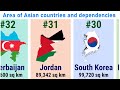 area of asian countries and dependencies top 10 channel