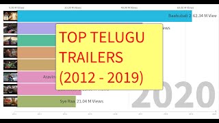 Top 8 TELUGU Movie Trailers (2012 - 2019)