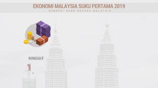 [INFOGRAFIK]  Prestasi ekonomi Malaysia bagi suku pertama tahun 2019