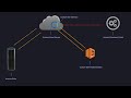 Coding The Amazon Echo Alexa How To Create Custom Alexa Skills From Scratch With Aws Lambda