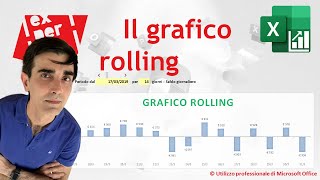 EXCEL - GRAFICI COMPLESSI: ↔️ Il Grafico Rolling - guida passo a passo