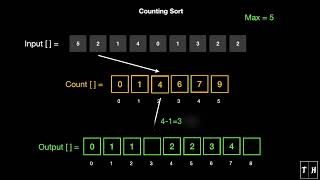 Learn Counting Sort in 1 Minute | Animation