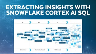 Snowflake Cortex AI SQL: Extracting Insights From Multimodal Customer Service Data | AI Bootcamp