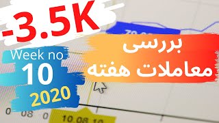 بررسی معاملات هفته دهم سال 2020