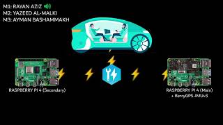 Autonomous Car Navigation with OpenCV, LiDAR, IMU, ROS & Raspberry Pi 4