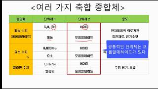 플라스틱 공업