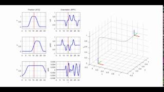 Dynamic quadrotor simulation - square path