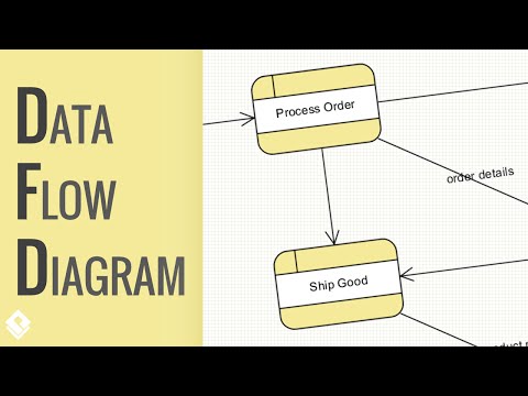 How to Draw Data Flow Diagram? How to Draw Data Flow Diagram?