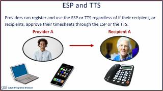 Overview of ESP TTS Video