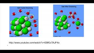 Solutions, suspensions, colloids Lecture