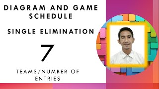 Single Elimination; Diagram and Game schedule for 7 teams