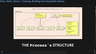 Hello, Static Library! Creating, Building and Using Static Library "basic_113"