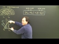 interference patterns waves in 2d part 1 physics lesson