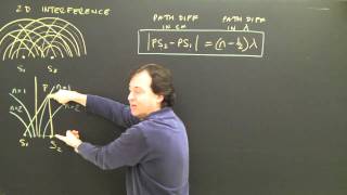 Interference Patterns Waves in 2d Part 1 Physics Lesson