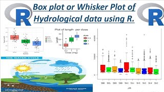 R Programming for beginners | How to Create boxplot using R programming with ggplot2 package