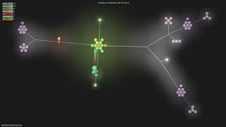 javadev/underscore-java - Gource visualisation