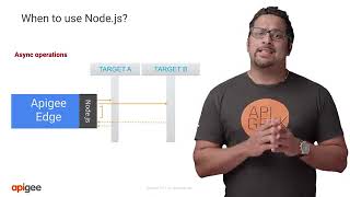 1 29 0 Node js Integration with Apigee Edge