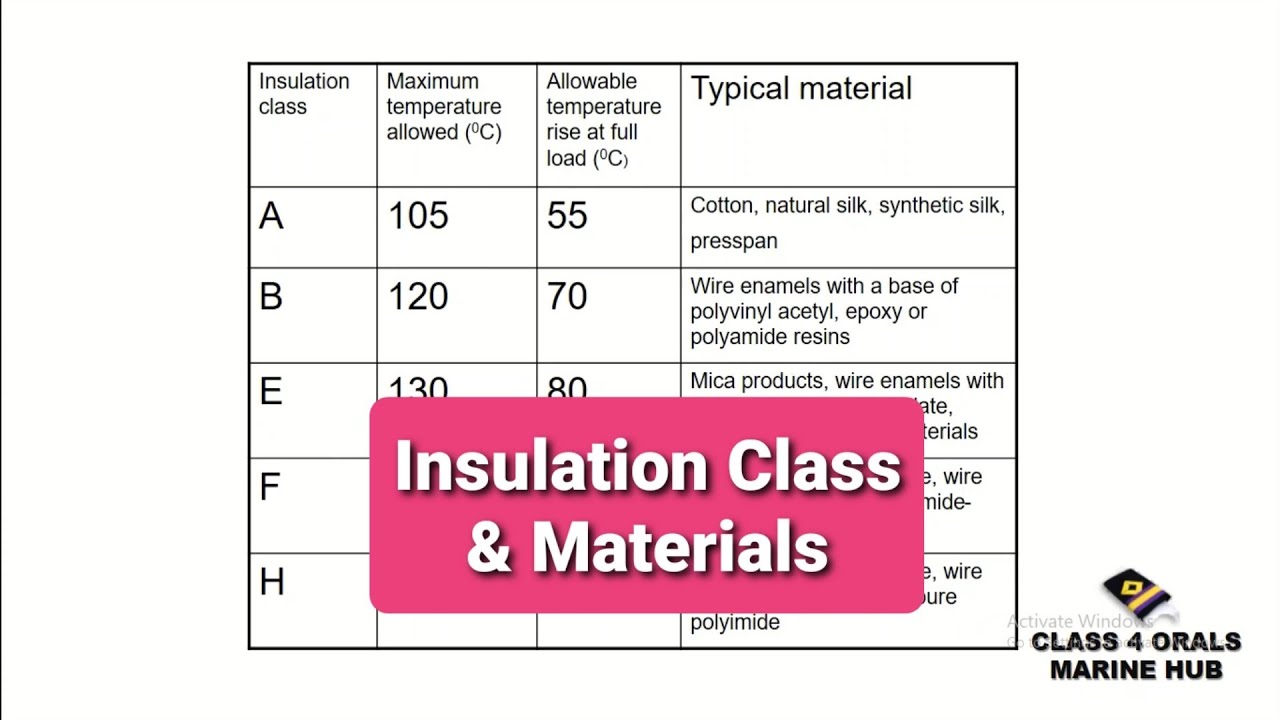 Eiu Course 104 Types Of Electrical Insulation Materials Oidk