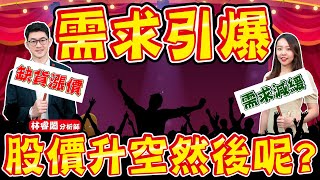 【財金即時通】需求引爆股價升空 高峰反轉還是漲勢不止？