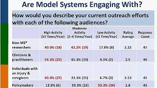 Getting to Outcomes Webinar