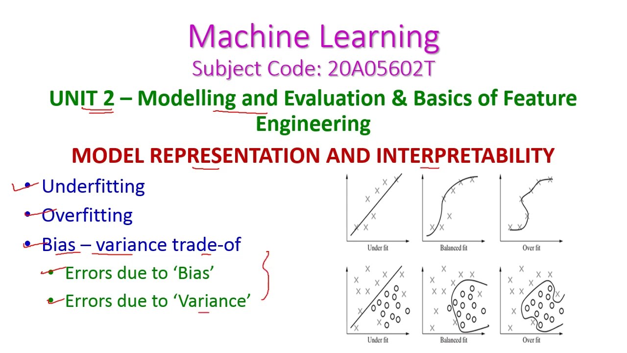 MODEL REPRESENTATION AND INTERPRETABILITY-Machine Learning-20A05602T ...