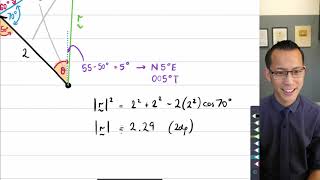 Concurrent Forces - Non-Equilibrium (3 of 3: Finding magnitude \u0026 direction)