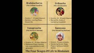 THE FOR STAGES LIFE IN HINDUISM 🚩🕉️ 😱 #hinduismylife #brahmacharya #grihasth #vanaprastha #sannyas