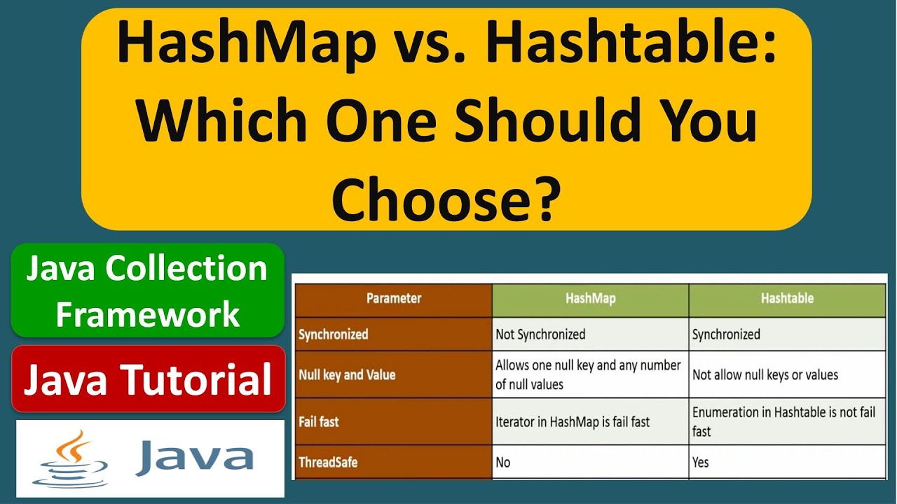 Hash java. Коллекции HASHMAP java. Hash таблица java. Что такое хеш таблица в джава. Java collections Framework.