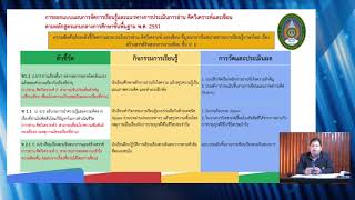 การเขียนแผนการจัดการเรียนรู้เพื่อพัฒนาความสามารถในการอ่าน คิดวิเคราะห์และเขียน I EP.3