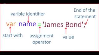 JavaScript Variables Explained Step-by-Step (var, let, const) | Full Beginner Lesson
