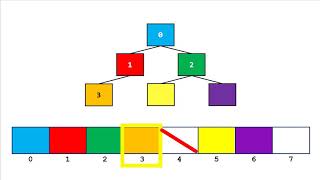 Using Arrays to Implement Binary Trees & Quadtrees