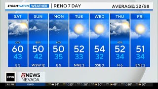 Evening forecast for November 14